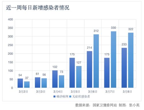 【31省区市昨日新增本土感染者破千例/31省昨日新增本土61例】