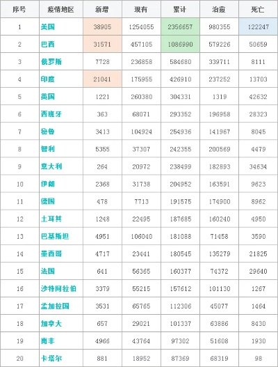 【全球疫情最新消息今天/全球疫情最新消息今天封城了】