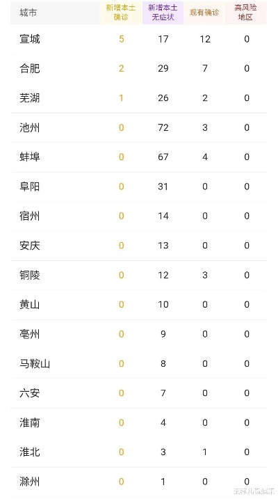 安徽疫情最新情况︰(安徽疫情最新情况)