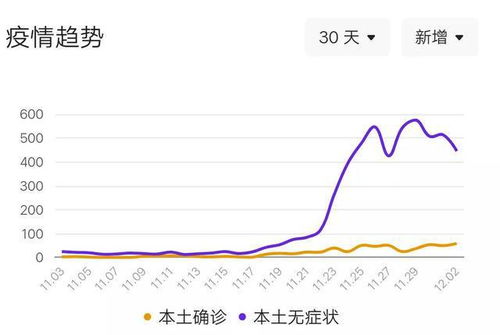 辽宁省疫情最新消息︰(辽宁省疫情最新消息新增一例)