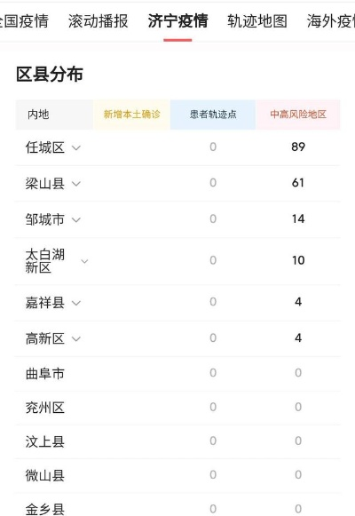 济宁疫情最新消息今天-济宁疫情最新动态