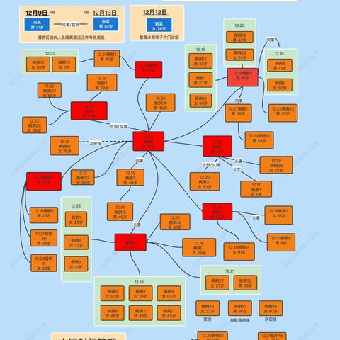 北京新增报告22例确诊.北京新增确诊27例详细情况