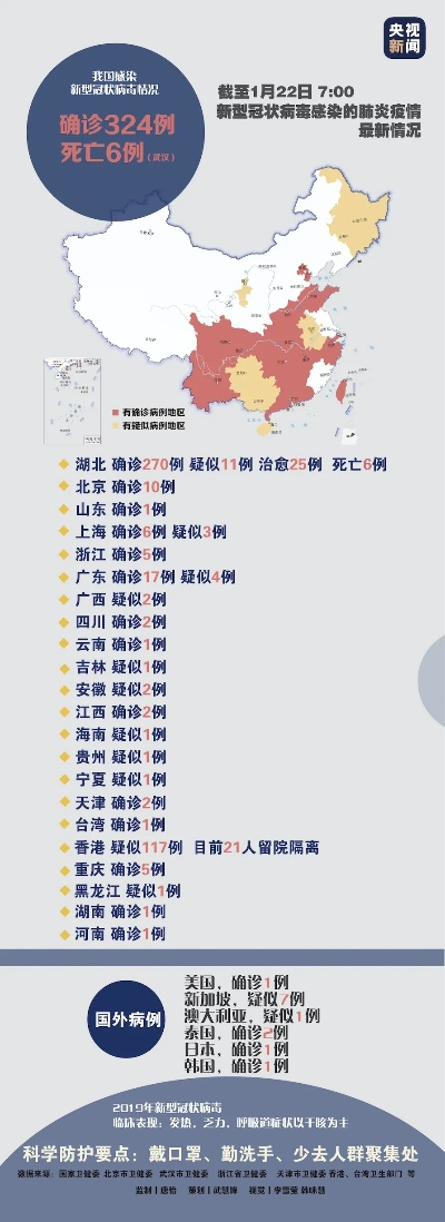 31个省区市新增确诊27例︰(31个省区市新增病例)