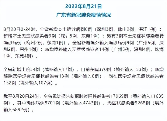 广东新增本土确诊9例-广东新增本土确 诊5例