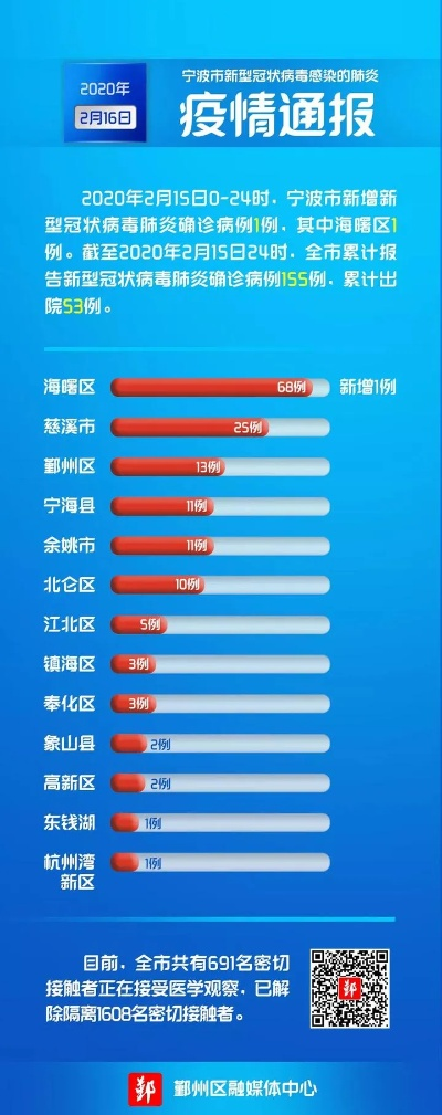 宁波疫情最新消息今天新增病例〃宁波疫情最新消息今天分布图