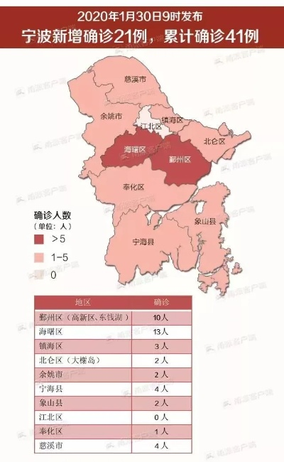宁波疫情最新消息今天新增病例〃宁波疫情最新消息今天分布图