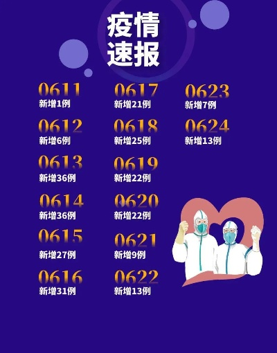 31省区昨日新增确诊病例44例〃31省份昨日新增30例本土确诊