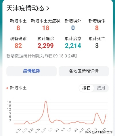 【天津累计本土确诊31例/天津累计确诊新型肺炎】