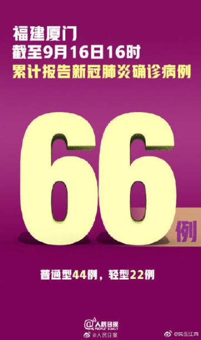 厦门新增18例确诊-厦门新增本土确诊11例 累计确诊222例