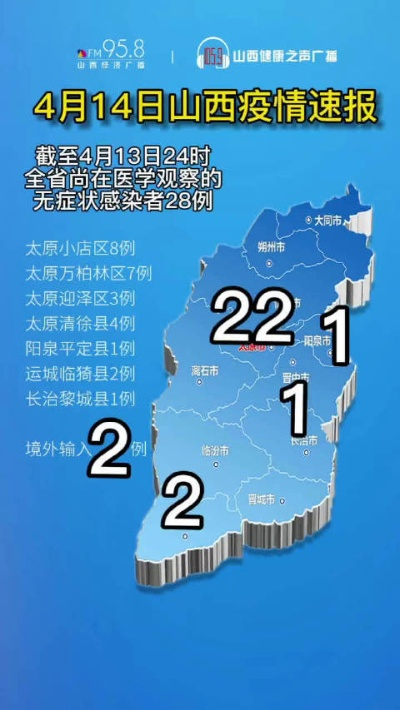 山西新增本土确诊4例-山西新增4例本地确诊病例
