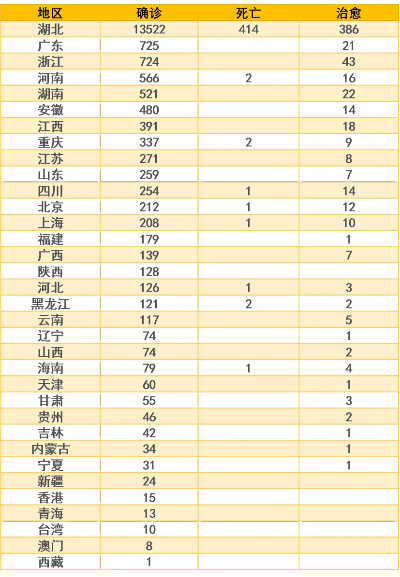 今日疫情通报全国新增确诊病例-今日疫情通报全国新增确诊人数