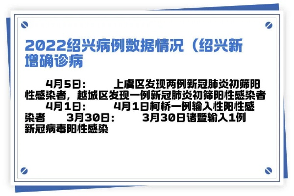 「绍兴市新增确诊41例」〃绍兴新增3例