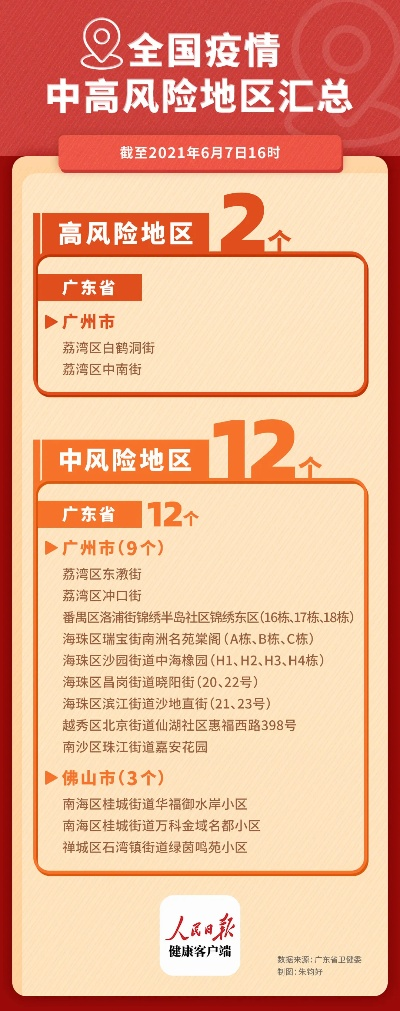 全国共2个高风险区12个中风险区-全国共2个高风险区12个中风险区是哪里