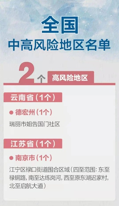 全国共2个高风险区12个中风险区-全国共2个高风险区12个中风险区是哪里