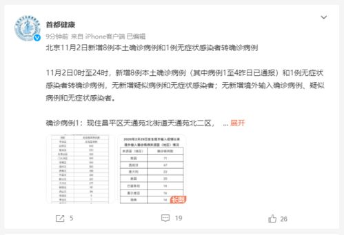 「北京新增8例本土感染者」〃北京新增8例本土感染者是哪里的