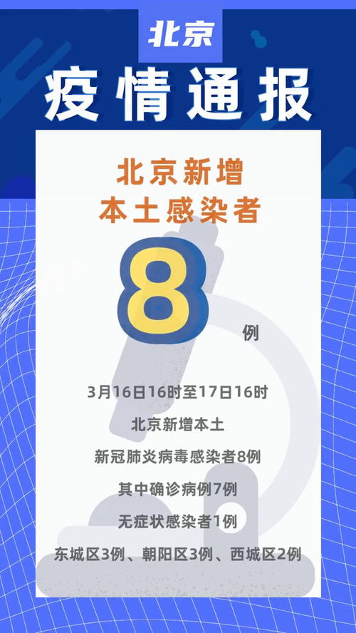 「北京新增8例本土感染者」〃北京新增8例本土感染者是哪里的