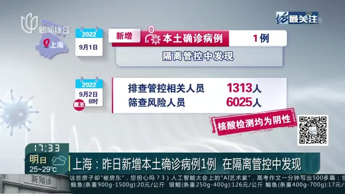 “上海多数病例在管控中发现	” 上海被确诊？
