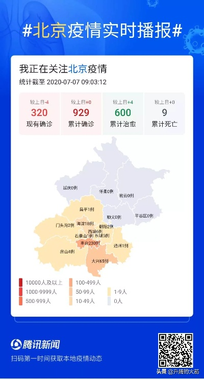 疫情最新数据消息北京︰(疫情最新通报北京)