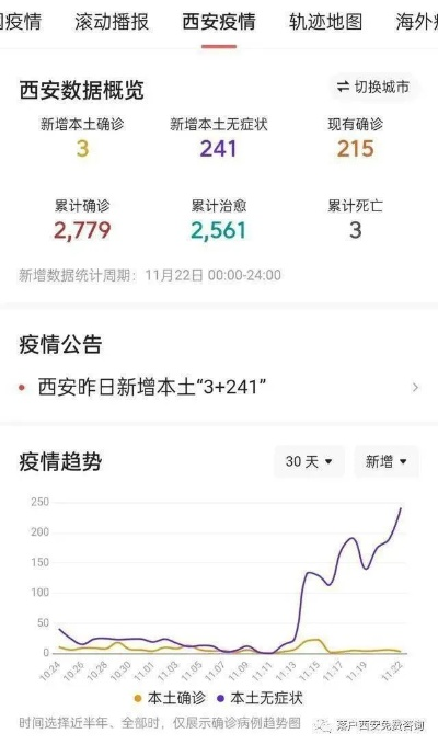 西安肺炎最新消息,陕西西安最新肺炎确诊几例目前为止