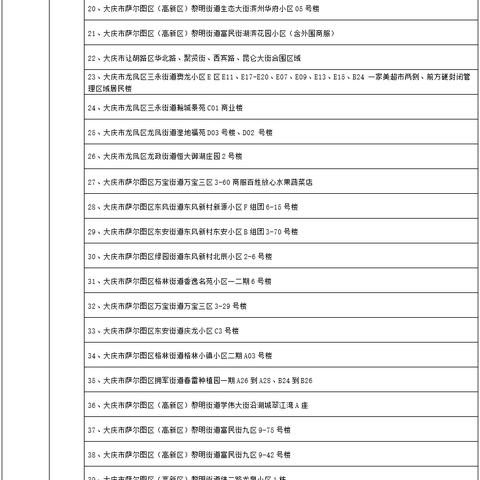 【31省昨日新增1例本土病例/31省昨日新增确诊病例】