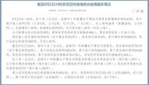 31省新增2例确诊-31省新增2例确诊31省新增本土确诊2例