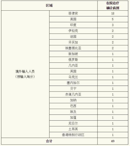 “31省区市新增境外输入25例” 31省区市新增15例境外输入病例？