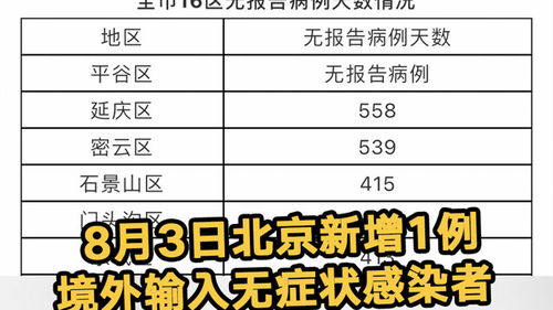 「北京新增19例感染者」〃北京新增17例病例详情