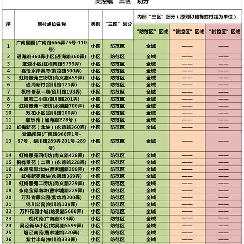【上海解封了吗/上海解封了吗疫情】