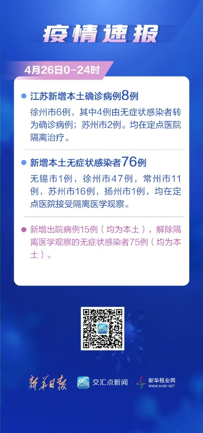 江苏昨日新增本土确诊38例-江苏昨日新增本土确诊38例