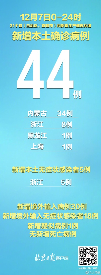 【31省区市本土无新增确诊/31省份新增1例本土无症状】
