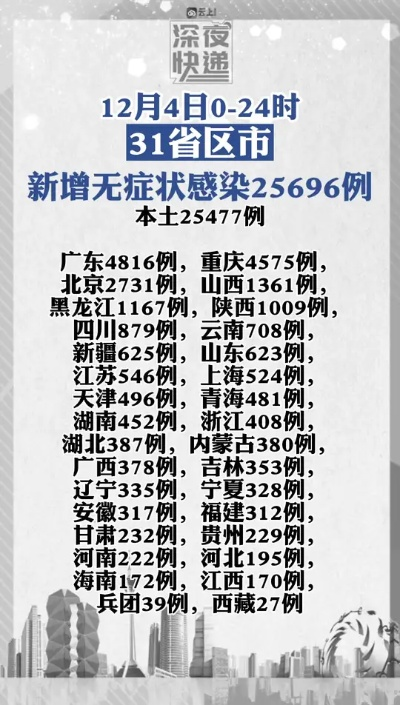 【31省区市本土无新增确诊/31省份新增1例本土无症状】