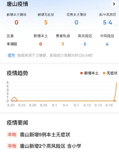 「唐山最新疫情」〃唐山最新疫情通报