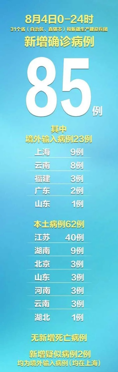 【31省份新增33例确诊/31省份新增确诊78例】