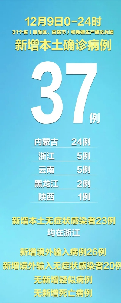 31省增57例本土确诊〃31省增确诊30例其中本土12例
