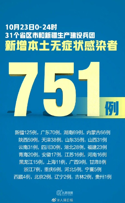 31省增57例本土确诊〃31省增确诊30例其中本土12例