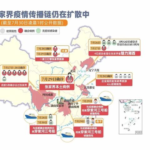 【上海疫情风险区域划分/上海疫情风险地区分类表】