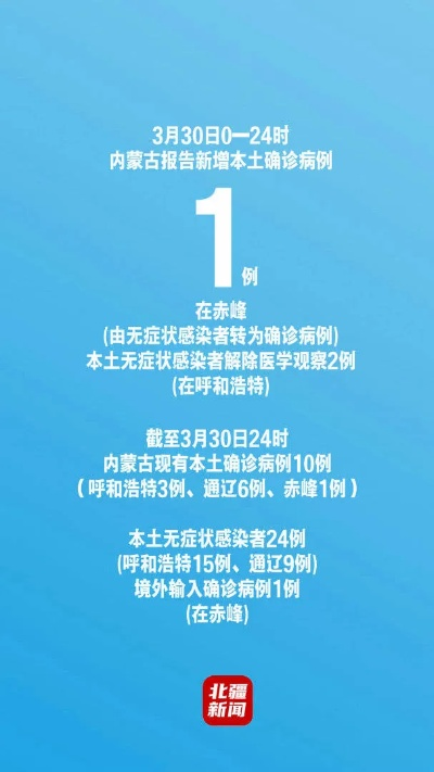 内蒙古昨日新增本土确诊61例︰(内蒙昨日新增病例)