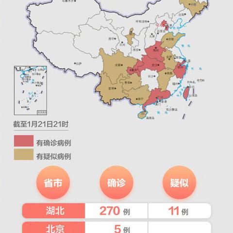 北京昨日新增确诊61例,北京昨日新增疑似病例