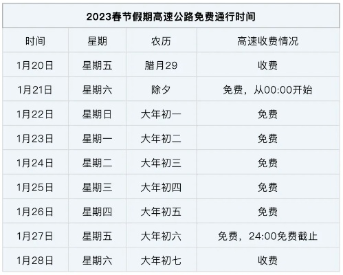 国庆高速公路免费时间表2023︰(2021国庆高速收费免费到几号)