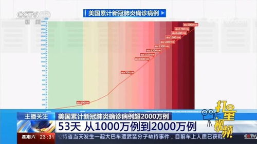 “美新冠超714万例” 美新冠累计病例破千万？