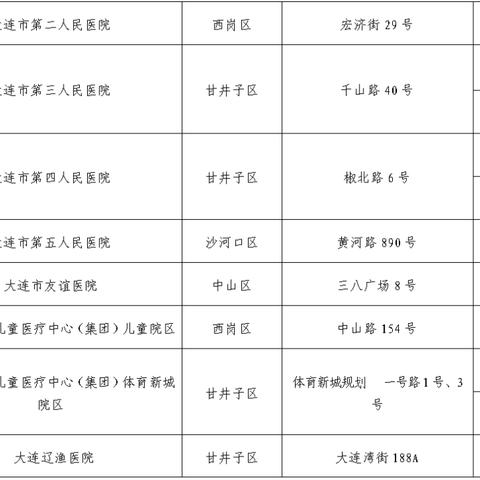 【大连:17人核酸检测结果异常/大连核酸检测突然叫停】