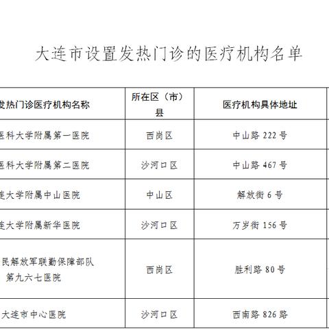 【大连:17人核酸检测结果异常/大连核酸检测突然叫停】