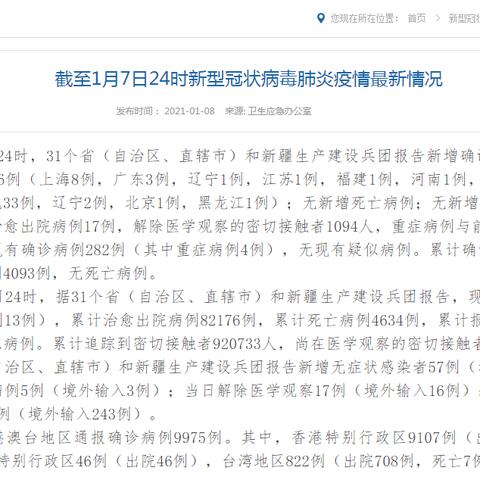 31省份新增12例确诊︰(31省份新增确诊12例其中本土1例)