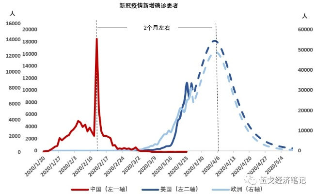 “疫情高峰进度” 疫情高峰进度最新消息？