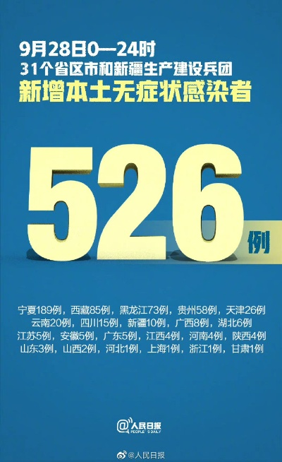 31省区市新增确诊22例.31省区市新增确诊病例