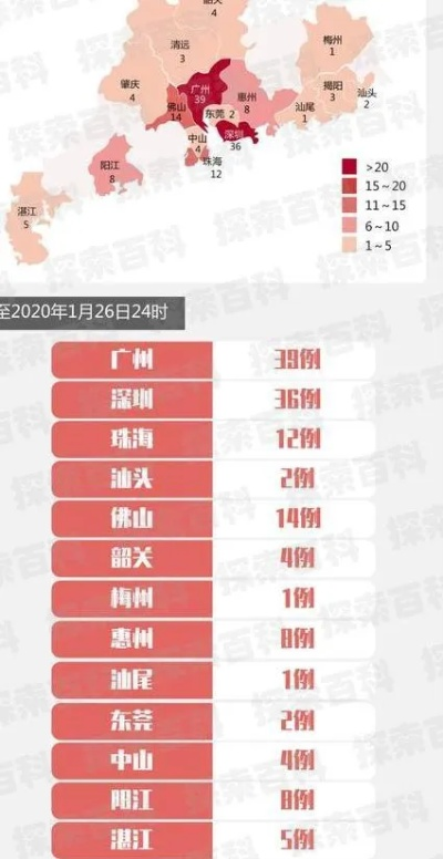 广东新增5例本土病例︰(广东新增本土5例是什么情况)