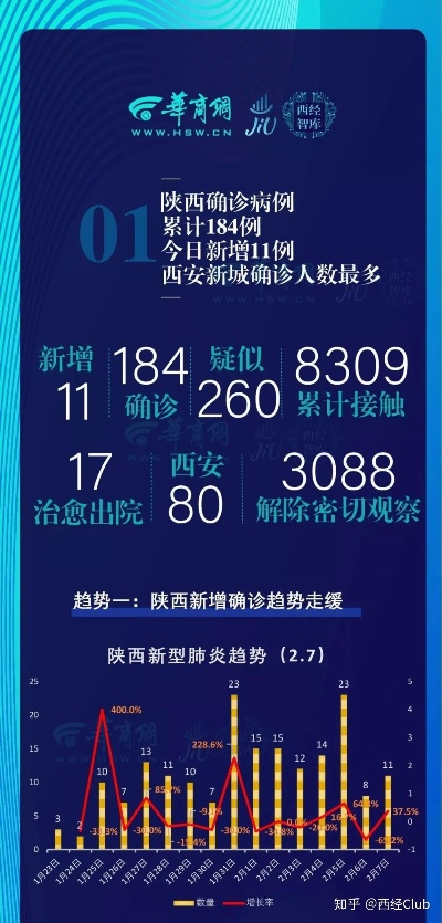 西安为什么不公开疫情,西安为什么没被感染