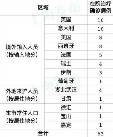 31省区市新增5例境外输入.31省区市新增境外输入10例
