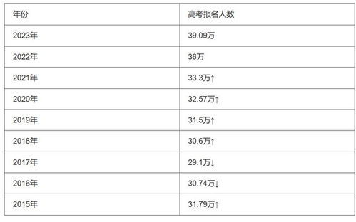 「2024年新高考几天」〃2024年高考多少天