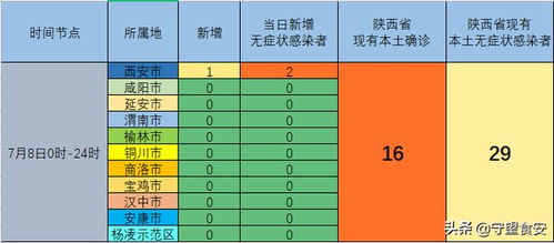 陕西累计本土1301例-陕西本土几例